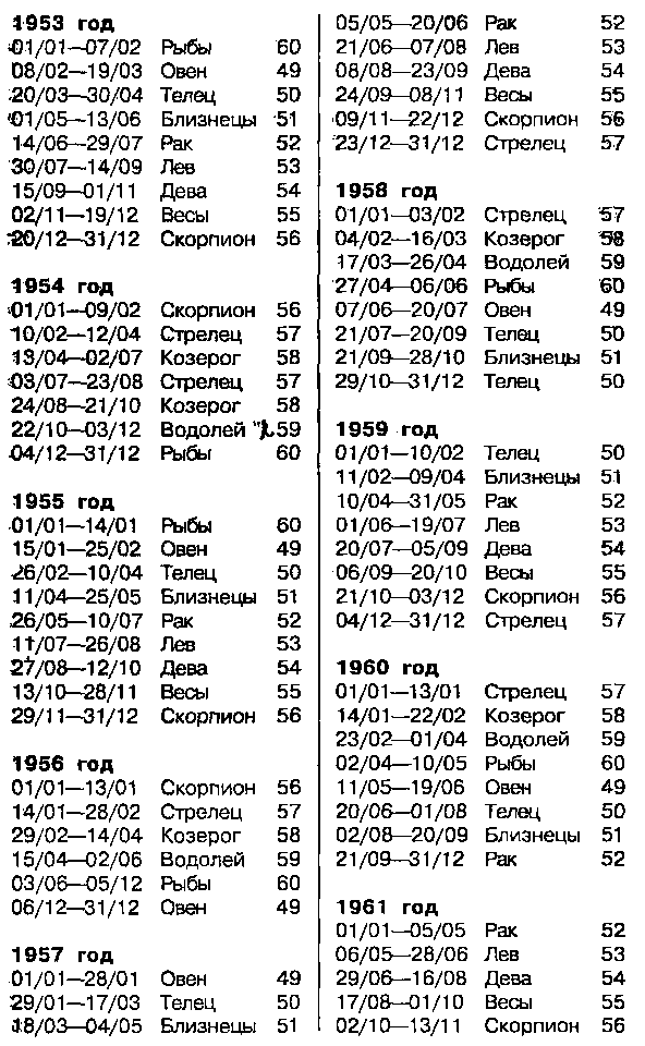 Астрология для миллионов - image110.png