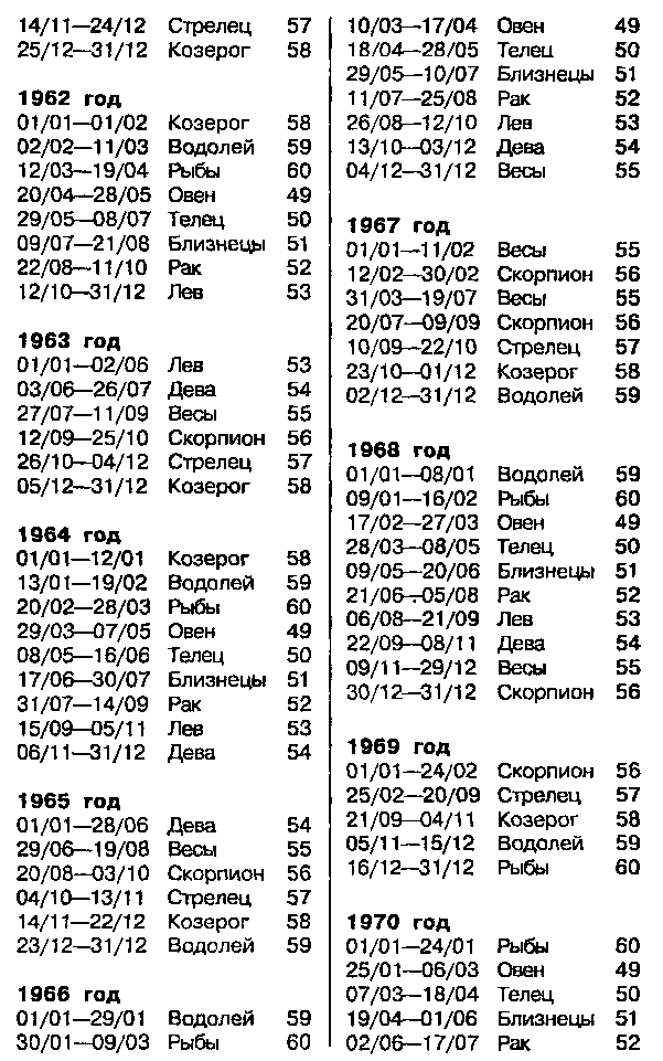 Астрология для миллионов - image111.png