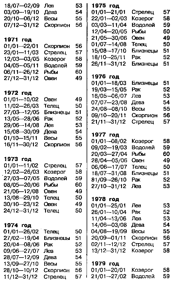 Астрология для миллионов - image112.png