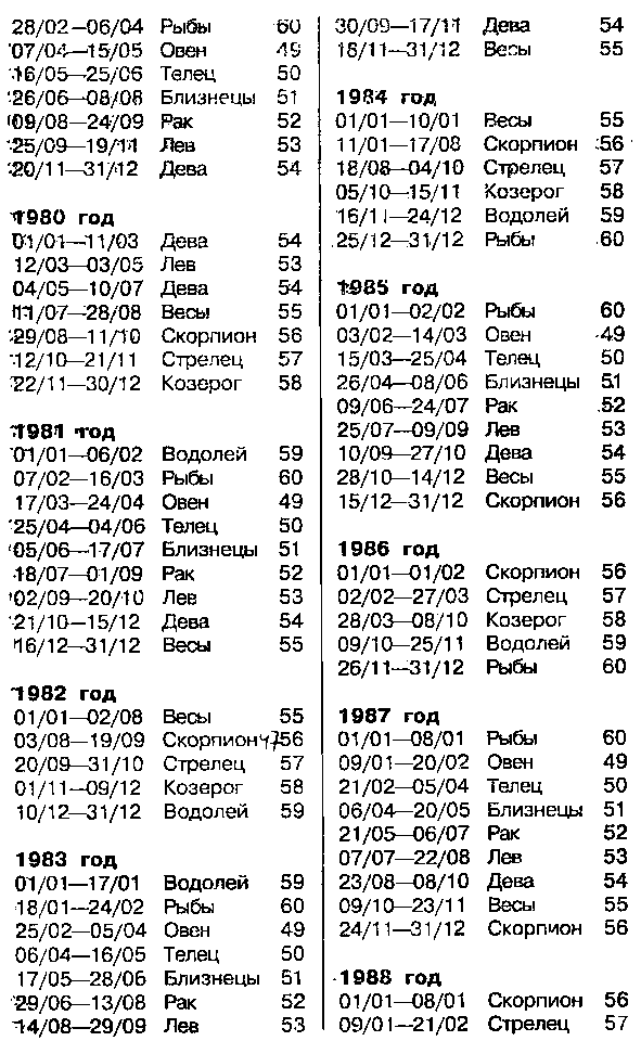 Астрология для миллионов - image113.png