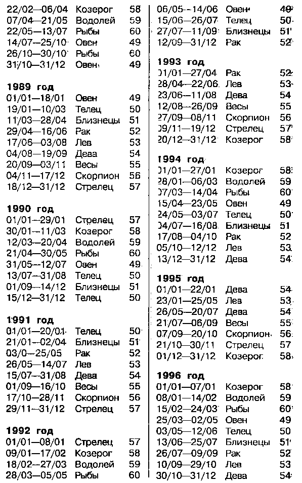 Астрология для миллионов - image114.png