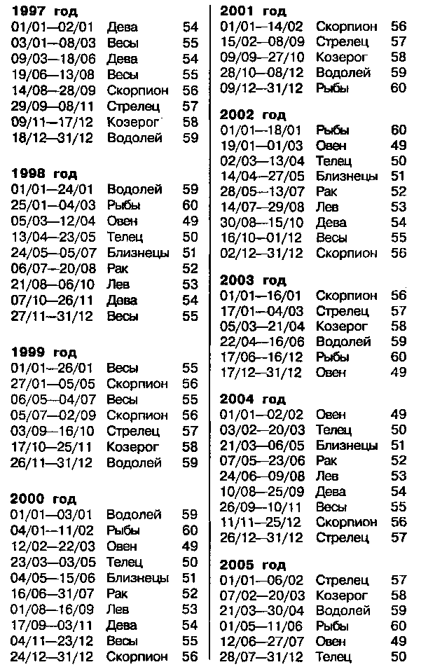 Астрология для миллионов - image115.png