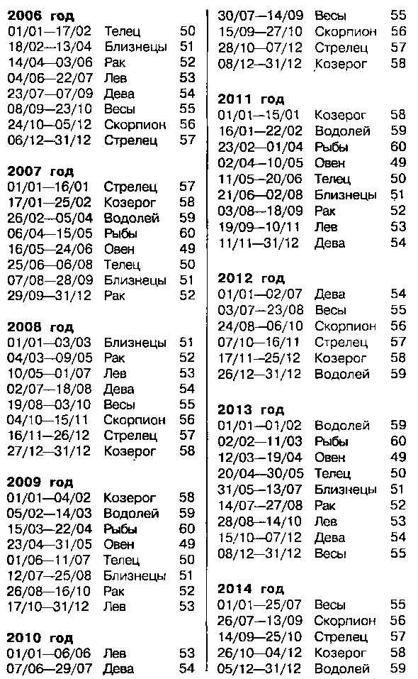 Астрология для миллионов - image116.png