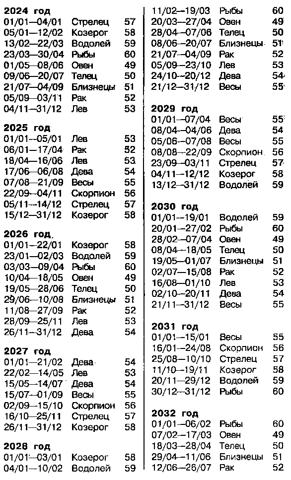 Астрология для миллионов - image118.png