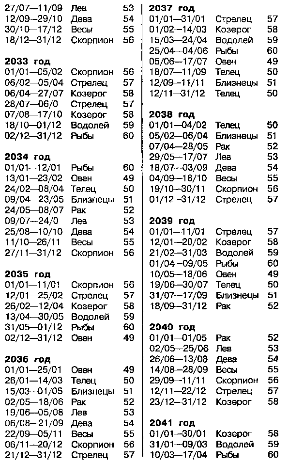 Астрология для миллионов - image119.png