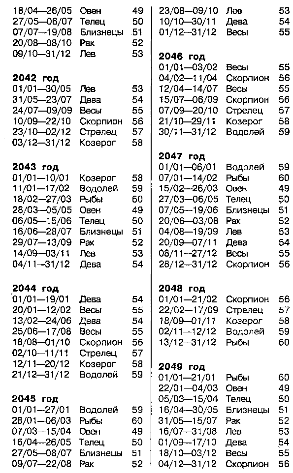 Астрология для миллионов - image120.png