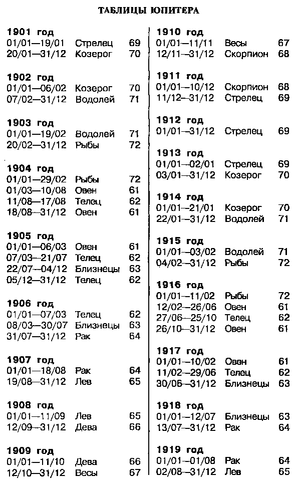 Астрология для миллионов - image122.png