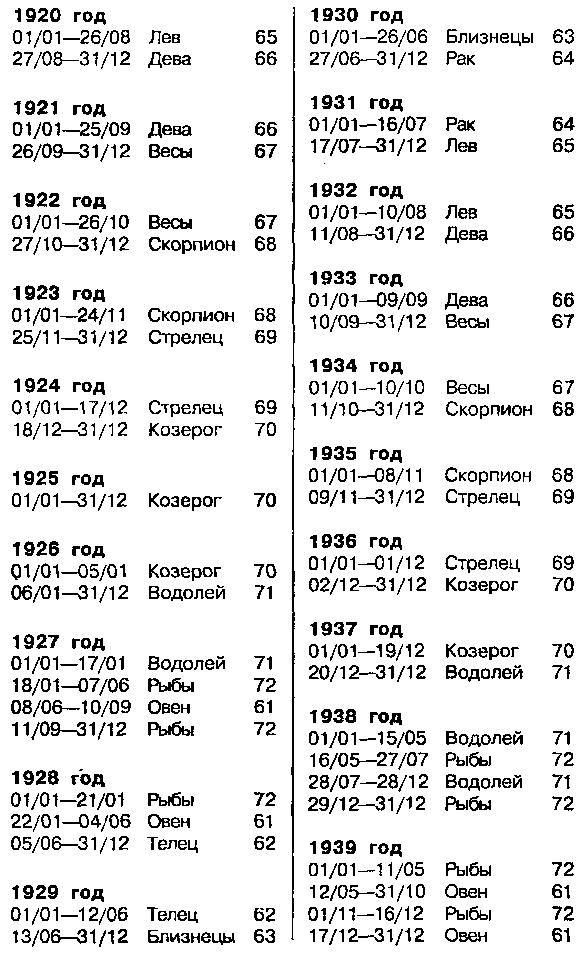 Астрология для миллионов - image123.png