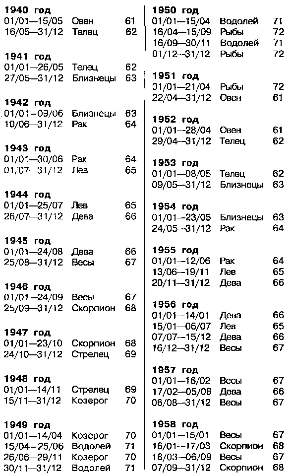 Астрология для миллионов - image124.png