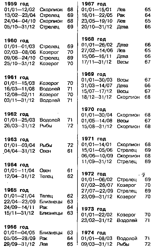 Астрология для миллионов - image125.png