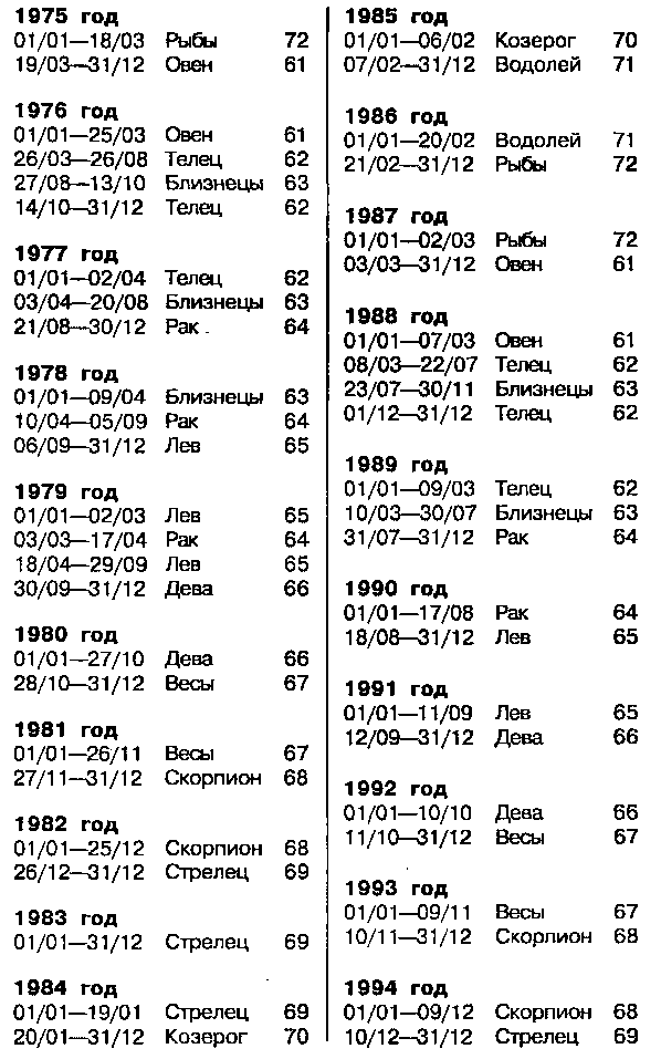 Астрология для миллионов - image126.png