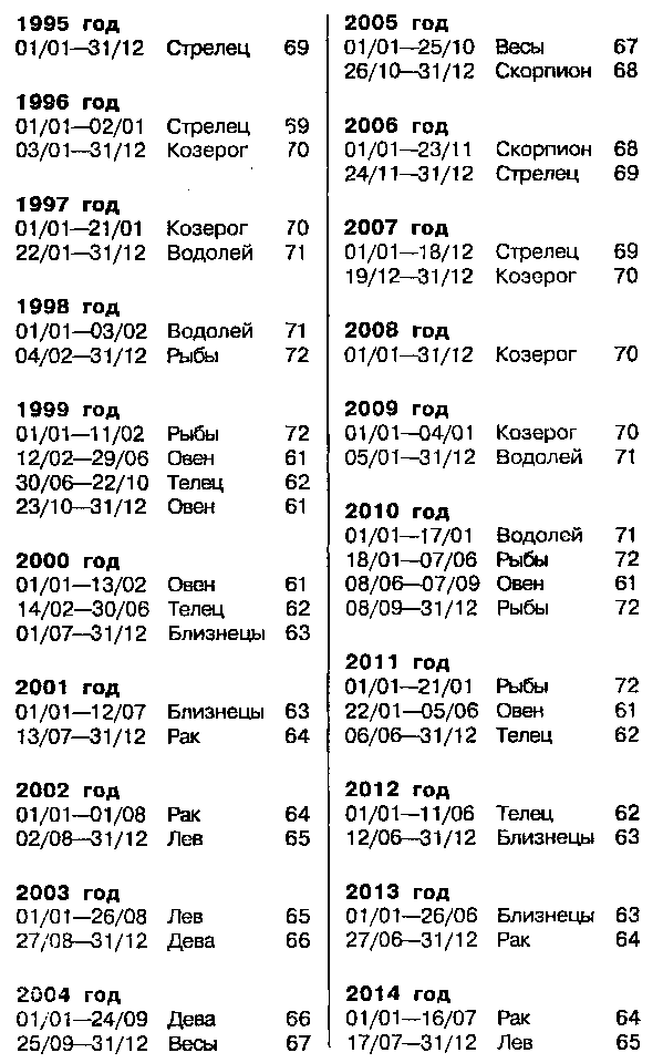 Астрология для миллионов - image127.png