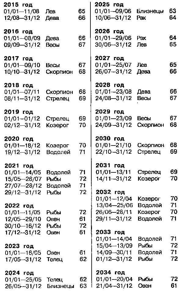 Астрология для миллионов - image128.png