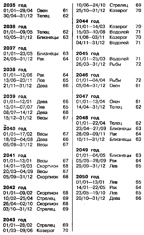 Астрология для миллионов - image129.png