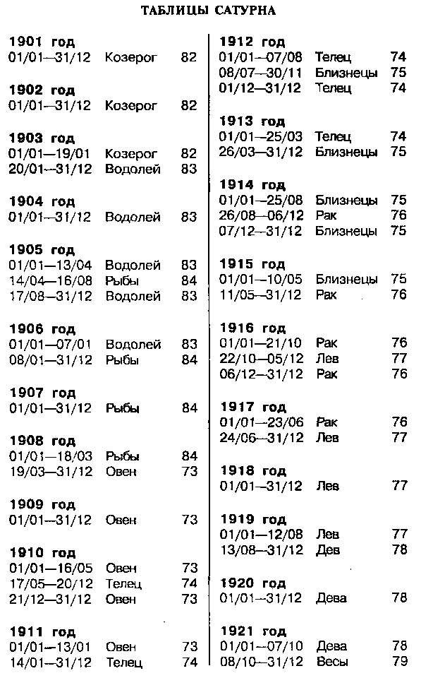 Астрология для миллионов - image130.png