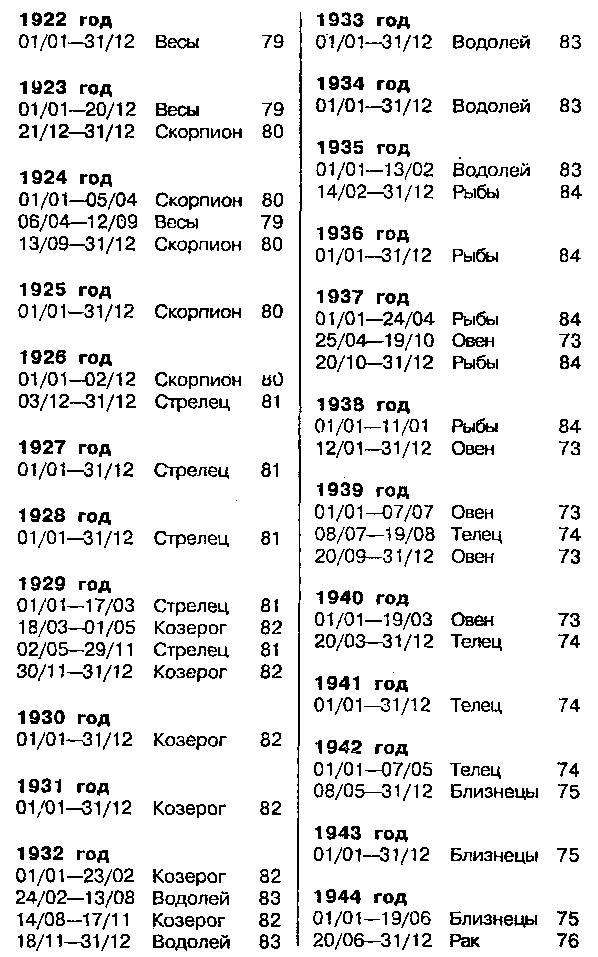 Астрология для миллионов - image131.png