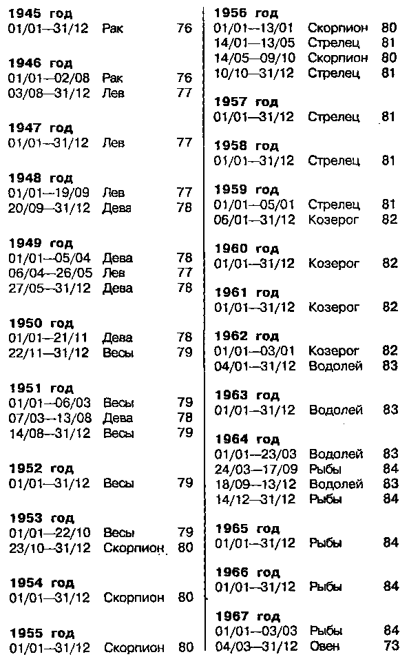 Астрология для миллионов - image132.png