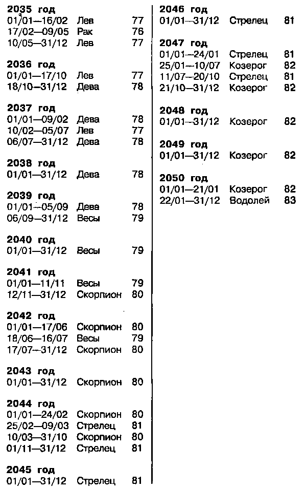 Астрология для миллионов - image136.png