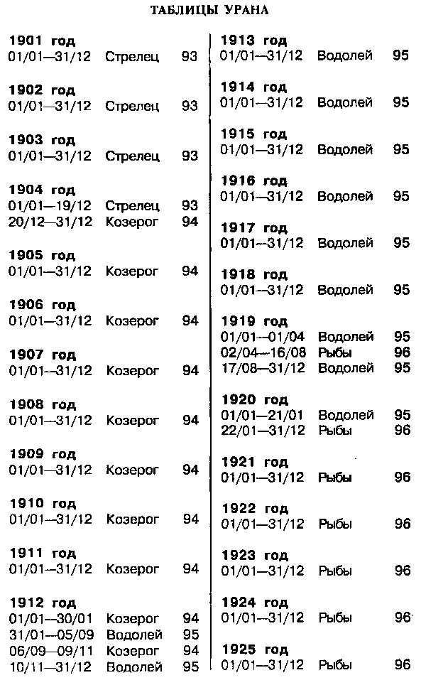 Астрология для миллионов - image137.png