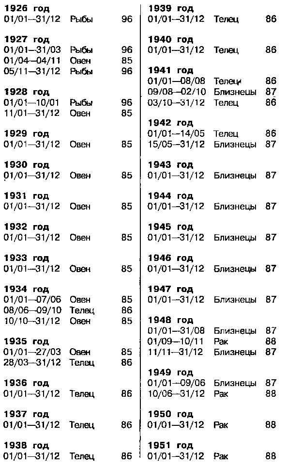 Астрология для миллионов - image138.png