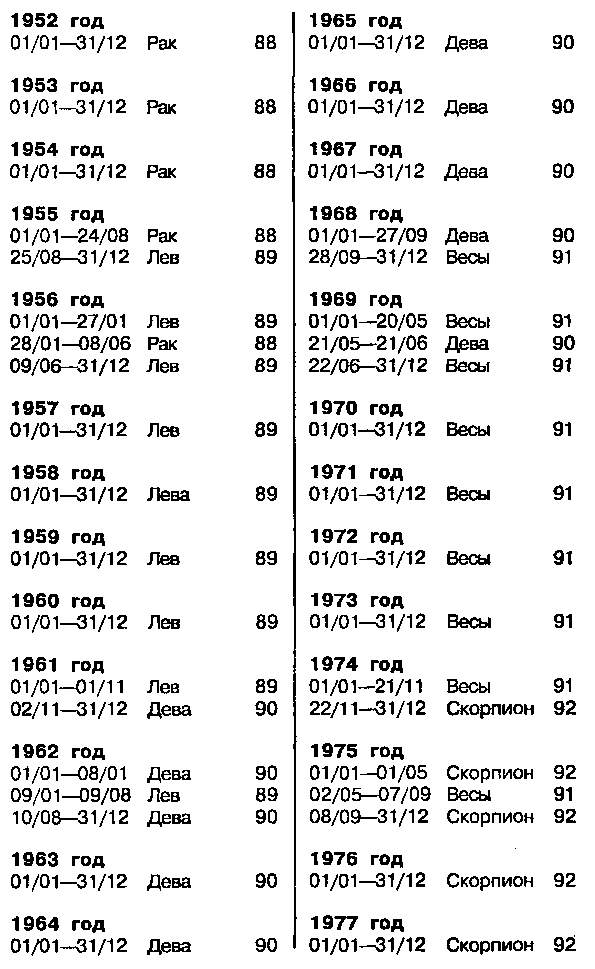 Астрология для миллионов - image139.png