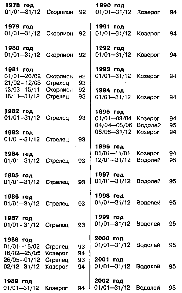 Астрология для миллионов - image140.png