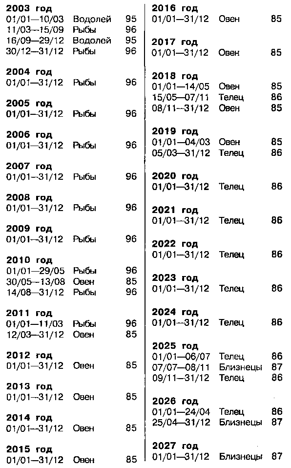 Астрология для миллионов - image141.png