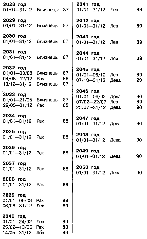 Астрология для миллионов - image142.png