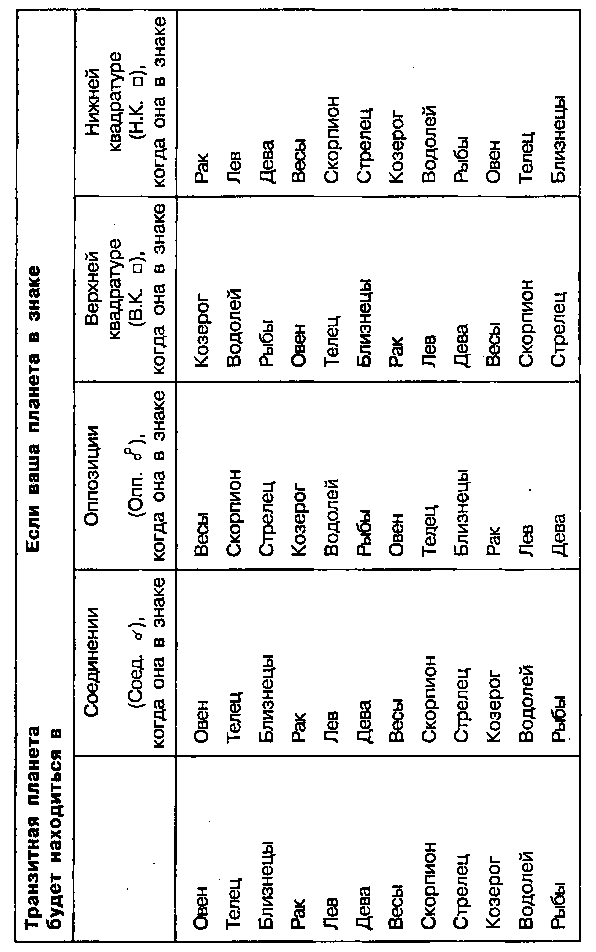 Астрология для миллионов - image158.png