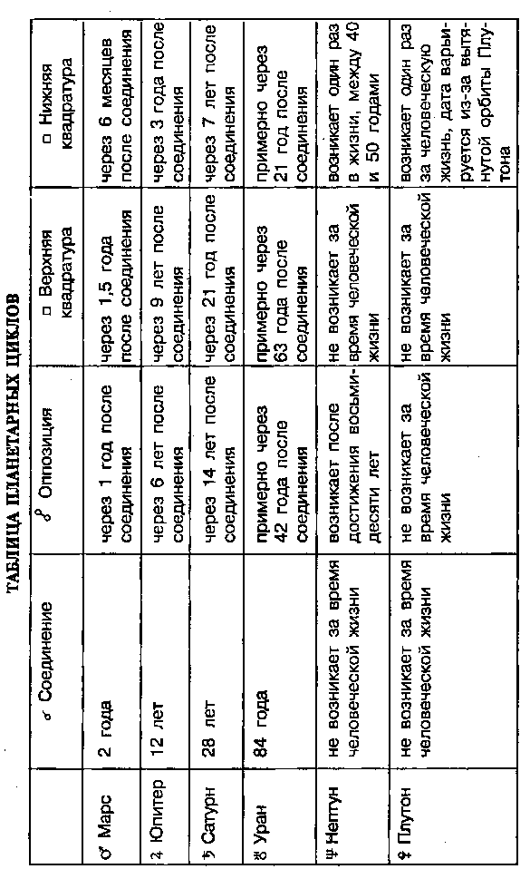 Астрология для миллионов - image159.png