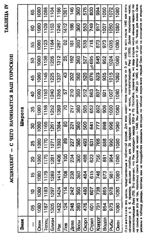 Астрология для миллионов - image163.png