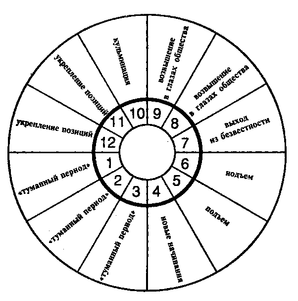 Астрология для миллионов - image165.png