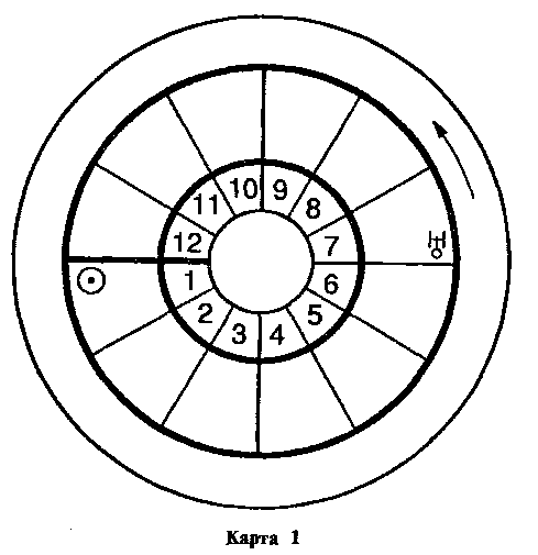 Астрология для миллионов - image166.png