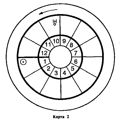 Астрология для миллионов - image167.png