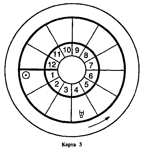 Астрология для миллионов - image168.png