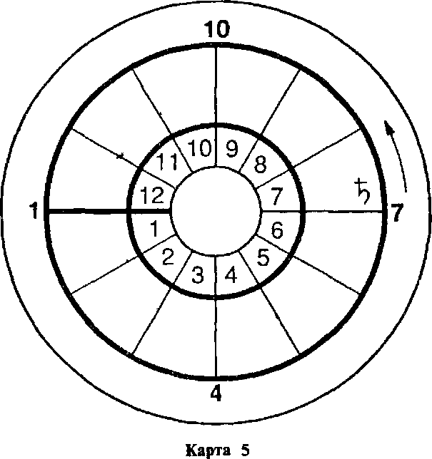 Астрология для миллионов - image170.png