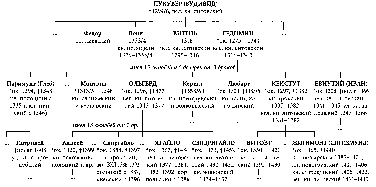 Новая прусская хроника (1394) - gedim25.png