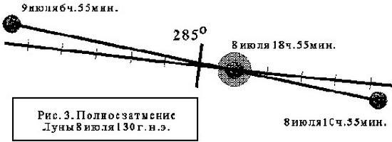 История и антиистория. Критика «новой хронологии» академика А.Т. Фоменко - _005.jpg