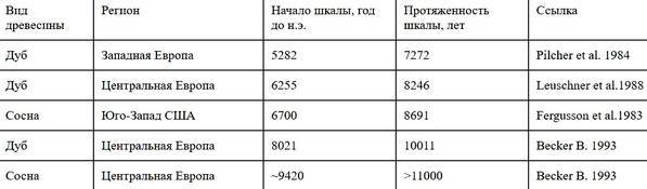 История и антиистория. Критика «новой хронологии» академика А.Т. Фоменко - _028.jpg