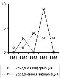 История и антиистория. Критика «новой хронологии» академика А.Т. Фоменко - _036.jpg