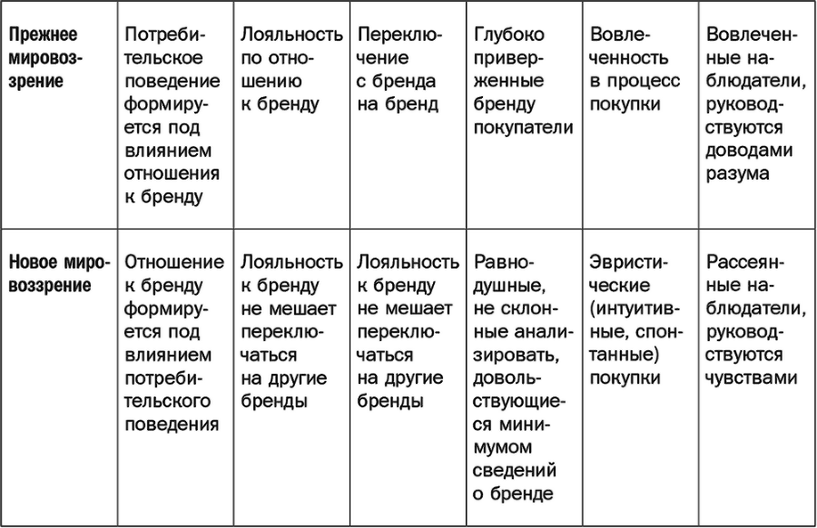 Как растут бренды. О чем не знают маркетологи - i_003.png