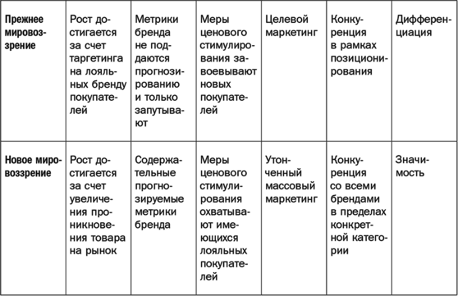 Как растут бренды. О чем не знают маркетологи - i_004.png