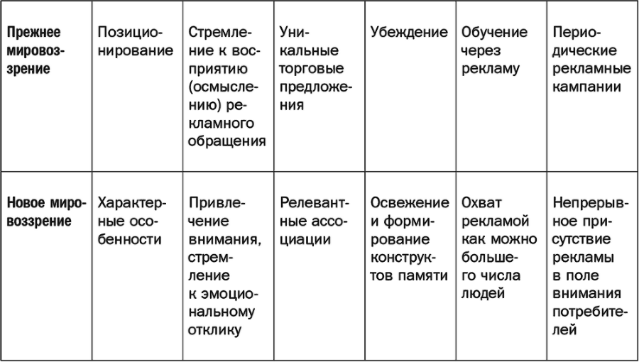 Как растут бренды. О чем не знают маркетологи - i_005.png