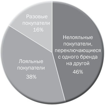 Как растут бренды. О чем не знают маркетологи - i_007.png