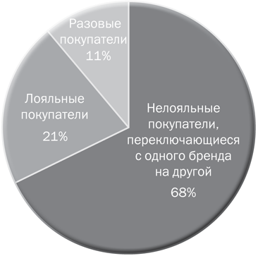 Как растут бренды. О чем не знают маркетологи - i_008.png