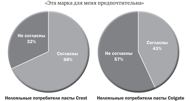 Как растут бренды. О чем не знают маркетологи - i_009.png