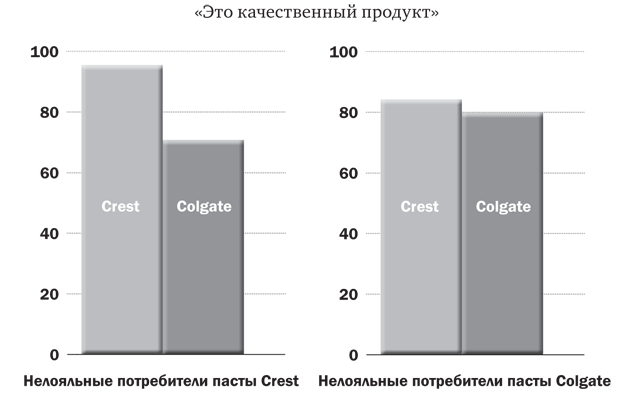 Как растут бренды. О чем не знают маркетологи - i_010.png