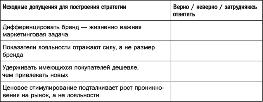 Как растут бренды. О чем не знают маркетологи - i_011.png