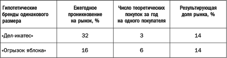 Как растут бренды. О чем не знают маркетологи - i_013.png