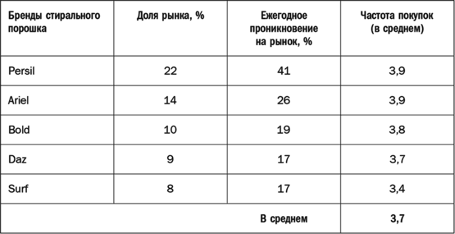 Как растут бренды. О чем не знают маркетологи - i_014.png